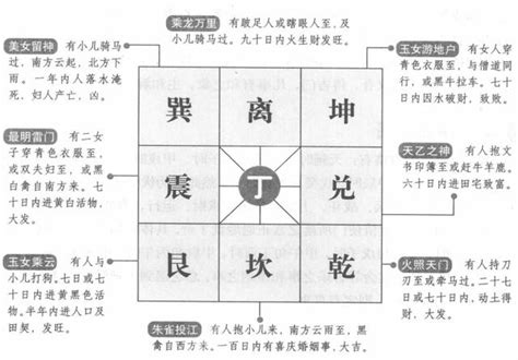 奇門遁甲解盤教學|奇門遁甲術 